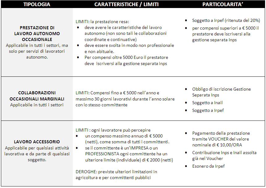 [Immagine: Lavoro-Occasionale-Schema-sinottico.jpg]